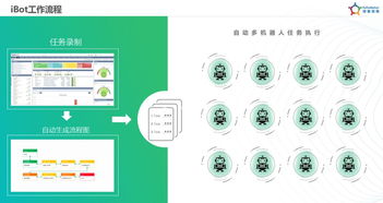 容智CEO柴亞團 以iBot智能軟件機器人，驅動企業工作數字化轉型與人工智能應用軟件開發新浪潮