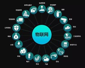 物聯網 并非取代互聯網，而是深化連接的新紀元