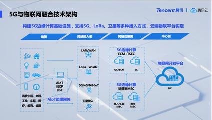 騰訊云發(fā)布5G與物聯(lián)網(wǎng)融合技術(shù)架構(gòu)，領(lǐng)航產(chǎn)業(yè)數(shù)字化轉(zhuǎn)型新紀(jì)元