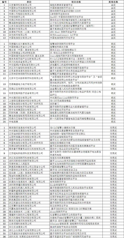 2017年世界物聯(lián)網(wǎng)博覽會(huì) 新技術(shù)新產(chǎn)品成果發(fā)布會(huì)聚焦物聯(lián)網(wǎng)技術(shù)未來(lái)