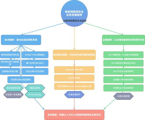 《智能物聯(lián)網(wǎng)安全技術(shù)與應(yīng)用研究（2025版）》報(bào)告發(fā)布 護(hù)航AIoT時(shí)代的安全基石