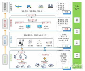 一文讀懂工業(yè)物聯(lián)網(wǎng) 核心玩家、技術(shù)體系與數(shù)字化轉(zhuǎn)型的必經(jīng)之路